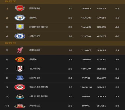 埃弗顿需警,韦霍斯特不,容忽视,55125中国彩吧,彩票平台,彩票预测,在线投注,彩票分析