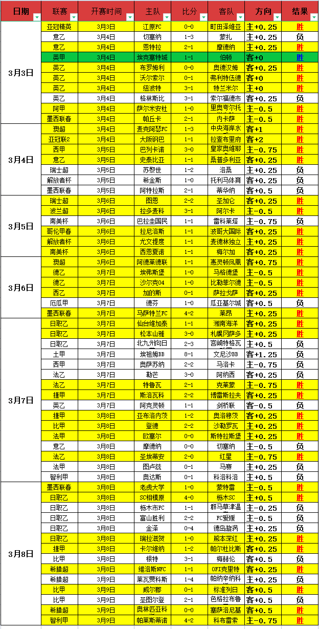 曼城或以德,布劳内交换,马竞球星菲,55125中国彩吧,彩票平台,彩票预测,在线投注,彩票分析