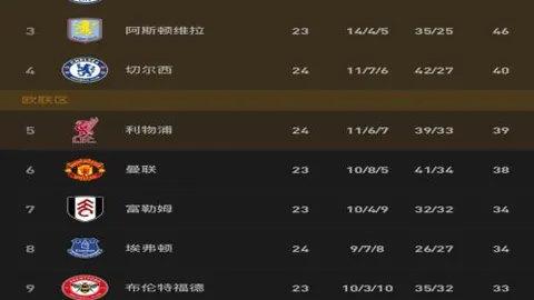 埃弗顿需警惕，韦霍斯特不容忽视——戴奇警告