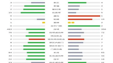 英格蘭女足核心傷情多，新援亮相迎戰中國女足週報！